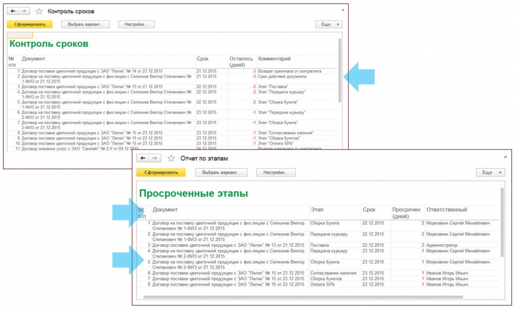 Контроль сроков. 1c договоры. Программа для контроля сроков договоров. Согласование договоров Договорчики.