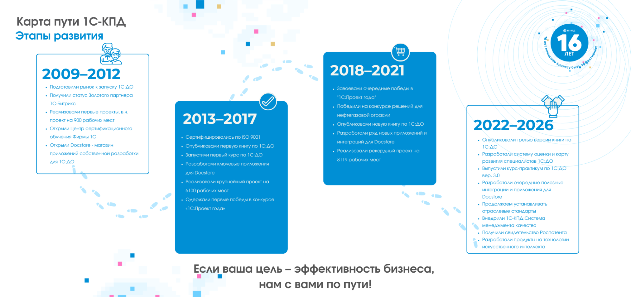 этапы развития.png