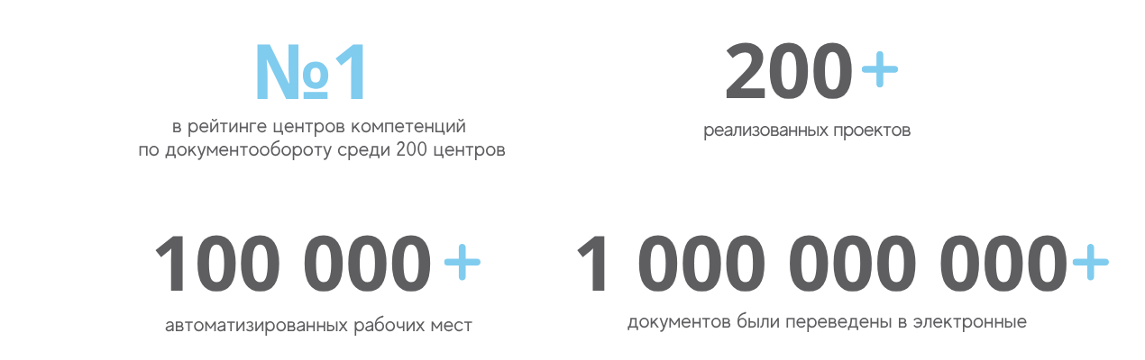 в рейтинге центров компетенций по документообороту среди 200 центров (1270 × 600 пикс.).png в рейтинге центров компетенций по документообороту среди 200 центров (1270 × 600 пикс.).png